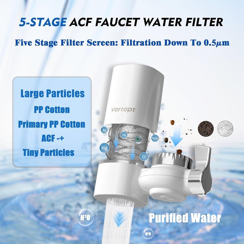 Vortopt Water Filter for Sink Faucet,NSF/ANSI 42 Certified Sink Water Filter,400 Gallon Capacity,Reduces 99% Chlorine & Odors,with 6 Replacement Cartridges. - Image 2